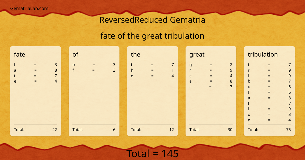 fate of the great tribulation in reversedReduced Gematria
